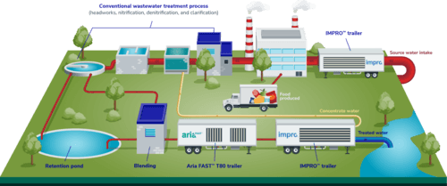 FoodBev-web-501x209-ca65776