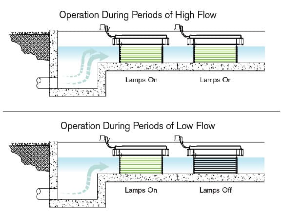 PROM-TUV-3000B-580x290-FlowDiagram-v04
